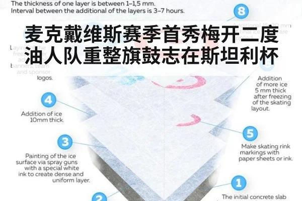 麦克戴维斯赛季首秀梅开二度 油人队重整旗鼓志在斯坦利杯